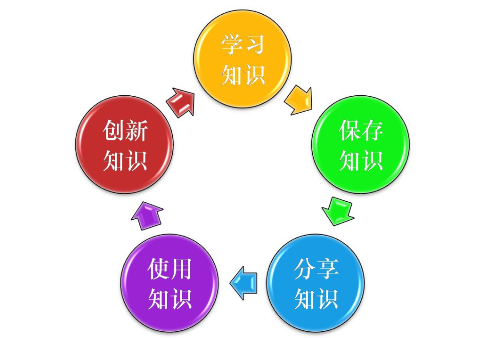 功能性網(wǎng)站開(kāi)發(fā)經(jīng)驗(yàn)心得
